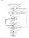 Fig. 07 - BIOLOGICAL INFORMATION MEASURING APPARATUS