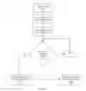 Fig. 06 - System and method for seamlessly integrating separate information systems within an application