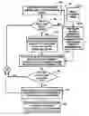 Fig. 01 - Buffer placement with respect to data flow direction and placement area geometry in hierarchical VLS designs