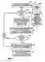 Fig. 08 - Buffer placement with respect to data flow direction and placement area geometry in hierarchical VLS designs