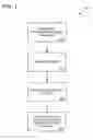 Fig. 02 - Software package implementation sizing