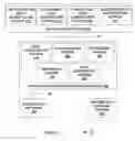 Fig. 02 - Database system and method for encryption and protection of confidential information