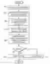 Fig. 01 - System and method for representing multiple security groups as a single data object