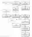 Fig. 01 - Secure bait and switch resume