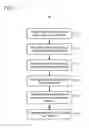 Fig. 07 - Detection and dynamic alteration of execution of potential software threats