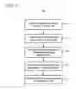 Fig. 09 - Detection and dynamic alteration of execution of potential software threats