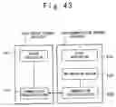 Fig. 40 - Communication terminal apparatus, server terminal apparatus, and communication system using the same