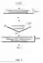 Fig. 04 - Portable computer and security operating method thereof