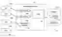 Fig. 01 - Real-time enterprise data masking