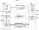 Fig. 03 - Method for Linking Intellectual Property System to Other System and the System