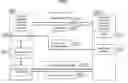 Fig. 04 - Method for Linking Intellectual Property System to Other System and the System