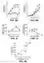 Fig. 08 - TRANSGENIC MICE EXPRESSING HYPERSENSITIVE NICOTINIC RECEPTORS