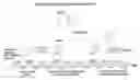Fig. 01 - Chimeric DNA-binding proteins