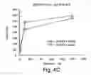 Fig. 06 - Chimeric DNA-binding proteins
