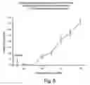 Fig. 08 - Chimeric DNA-binding proteins