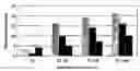 Fig. 01 - Methods for producing microspore derived doubled haploid 