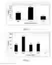 Fig. 02 - Methods for producing microspore derived doubled haploid 