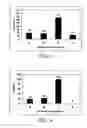 Fig. 03 - Methods for producing microspore derived doubled haploid 