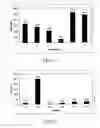 Fig. 04 - Methods for producing microspore derived doubled haploid 
