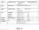 Fig. 06 - Methods for producing microspore derived doubled haploid 