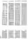Fig. 02 - Nucleotide sequences and corresponding polypeptides conferring modulated growth rate and biomass in plants grown in saline conditions