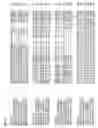 Fig. 04 - Nucleotide sequences and corresponding polypeptides conferring modulated growth rate and biomass in plants grown in saline conditions