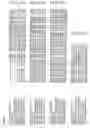 Fig. 09 - Nucleotide sequences and corresponding polypeptides conferring modulated growth rate and biomass in plants grown in saline conditions