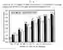 Fig. 06 - Plants with improved morphogenesis and method of constructing the same