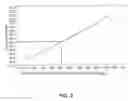 Fig. 03 - METHOD FOR PRODUCTION OF CETANE-INDEX IMPROVEMENT ADDITIVE FOR DIESEL OIL