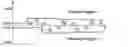Fig. 01 - Adaptive triggers method for MIDI signal period measuring