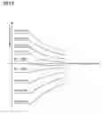 Fig. 04 - Vehicle and method of controlling driving force for the vehicle based on detected slip of the drive wheel