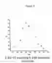 Fig. 09 - High temperature electrochemical characterization of molten metal corrosion