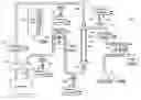 Fig. 01 - Manifolds for use in conducting dialysis