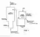 Fig. 02 - Method of treating water using petroleum coke
