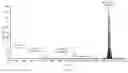 Fig. 07 - MASS SPECTROMETRY-BASED QUANTITATIVE ASSAY FOR DETERMINING ABUNDANCE OF MOLECULAR SPECIES IN A COMPOSITION