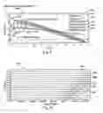Fig. 07 - Electron blocking layers for electronic devices