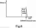 Fig. 07 - Automatic Brake Control Device