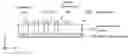 Fig. 01 - Lamb wave resonator