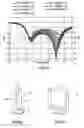 Fig. 04 - Monopole antenna