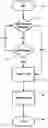 Fig. 01 - METHOD AND APPARATUS FOR AUTOMATIC STARTUP AND SHUTDOWN INCLUDING AUTOMATIC SOURCE SWITCHING