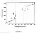 Fig. 09 - Method for the in-situ and real-time determination of the thickness, optical properties and quality of transparent coatings during their growth onto polymeric substrates and determination of the modification, activation and the modification depth of polymeric materials surfaces