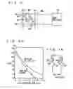 Fig. 03 - SEMICONDUCTOR MEMORY DEVICE