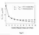 Fig. 05 - Efficient erase algorithm for SONOS-type NAND flash