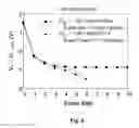 Fig. 06 - Efficient erase algorithm for SONOS-type NAND flash
