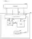 Fig. 01 - System and method for data read of a synchronous serial interface NAND