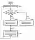 Fig. 01 - Method of transmitting/receiving data in sensor network for reducing overhearing of sensor nodes