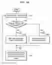 Fig. 05 - Method of transmitting/receiving data in sensor network for reducing overhearing of sensor nodes