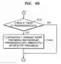 Fig. 06 - Method of transmitting/receiving data in sensor network for reducing overhearing of sensor nodes