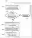 Fig. 01 - Method and apparatus for power throttling of highspeed multi-lane serial links