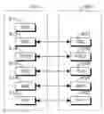 Fig. 01 - METHOD AND APPARATUS FOR ENHANCING VARIOUS PDCP AND LAYER 2 OPERATIONS